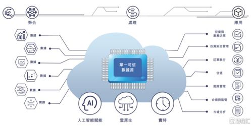 迅策科技遞表港交所 高毛利難掩凈利虧損，基礎電信業務成雙刃劍
